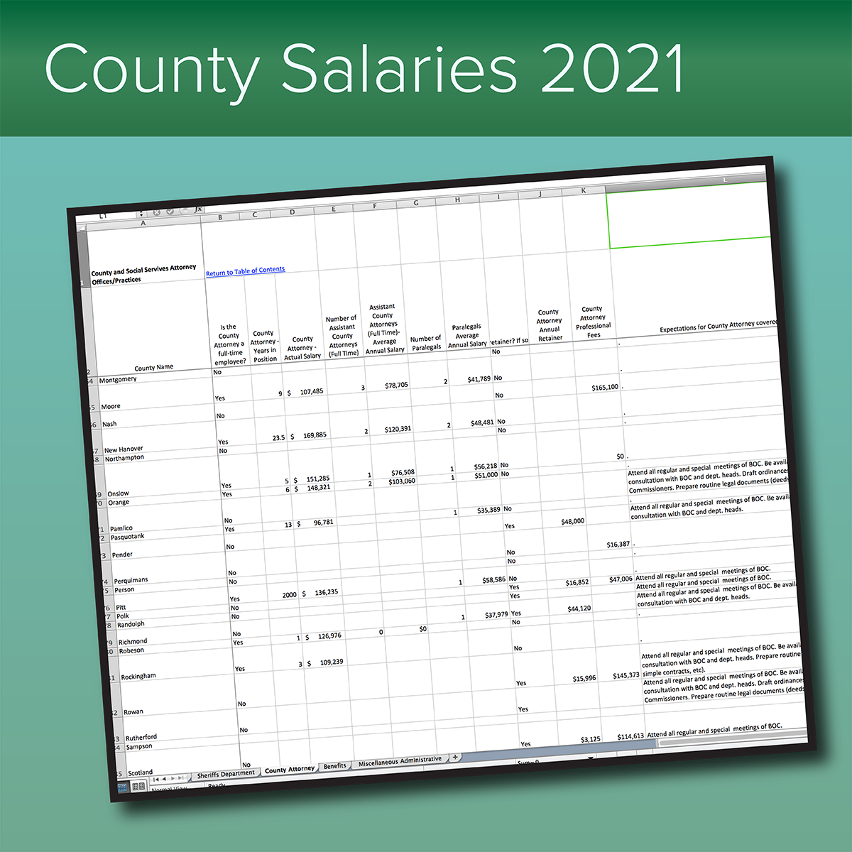 Cover image for County Salaries in North Carolina, 2021