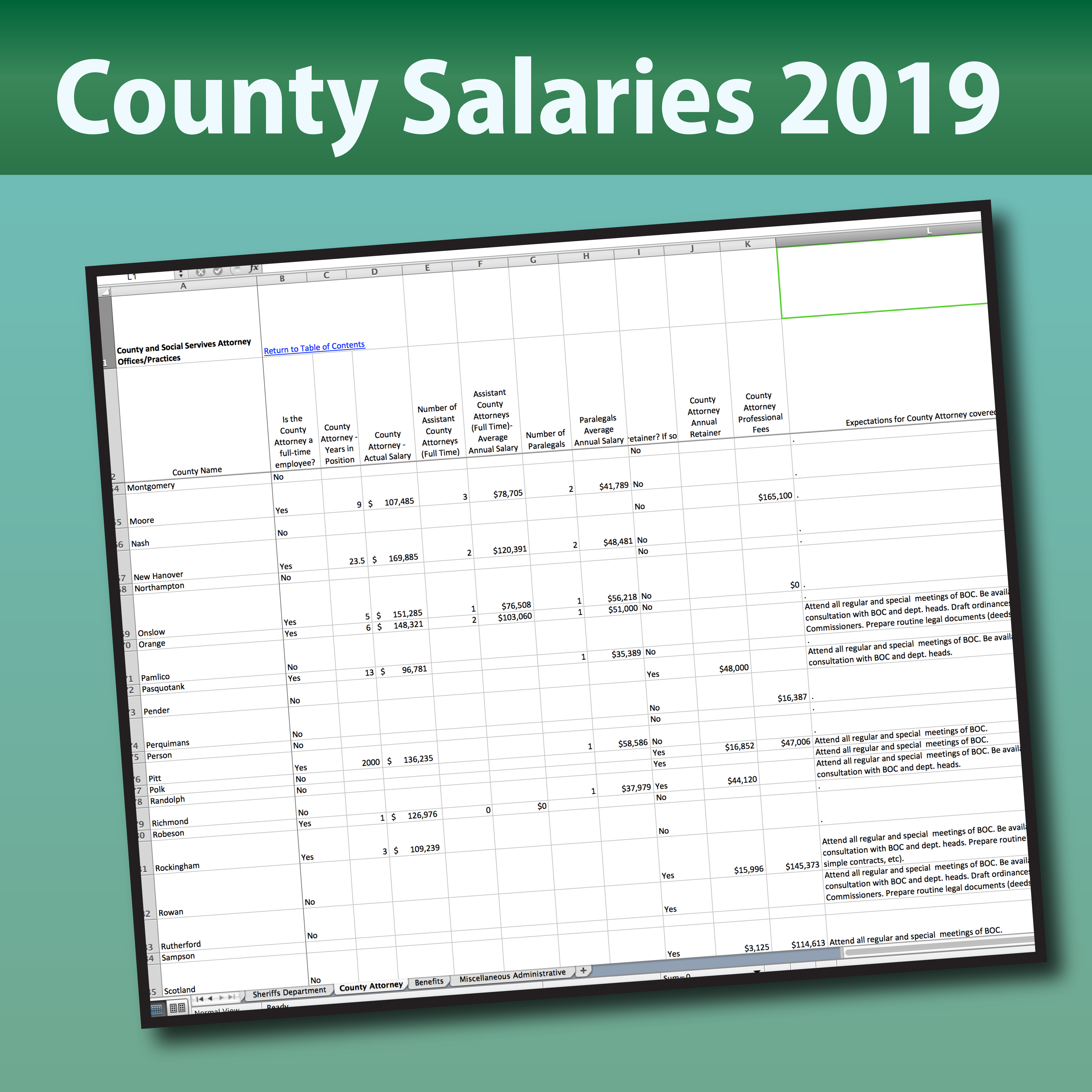 Cover image for County Salaries in North Carolina, 2019