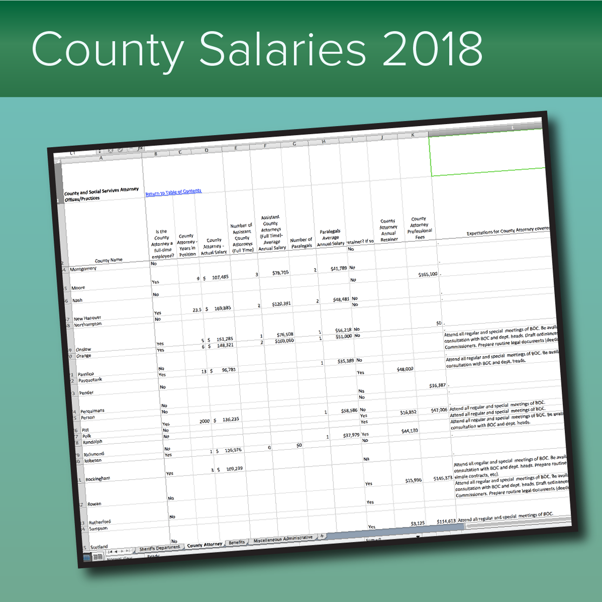 County salaries report, 2018
