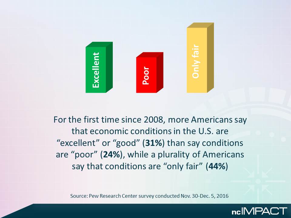 Economic conditions in NC