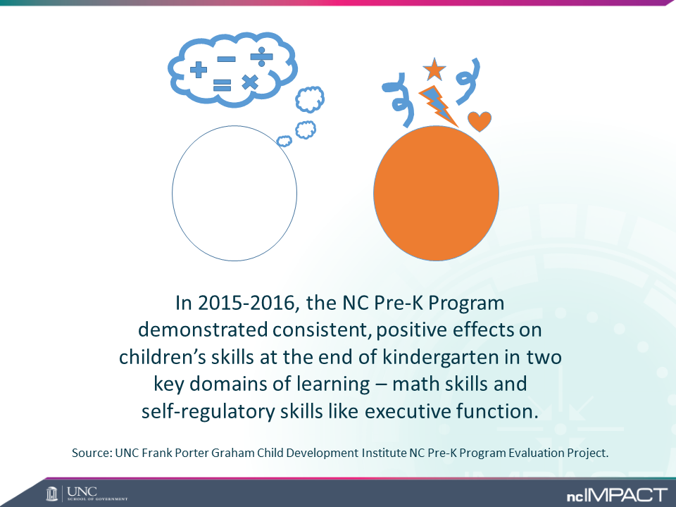 NC Pre-K Program's effects on children's skills at end of kindergarten