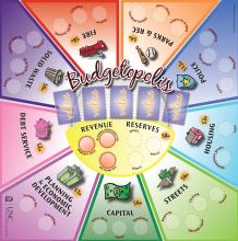 Budgetopolis game board