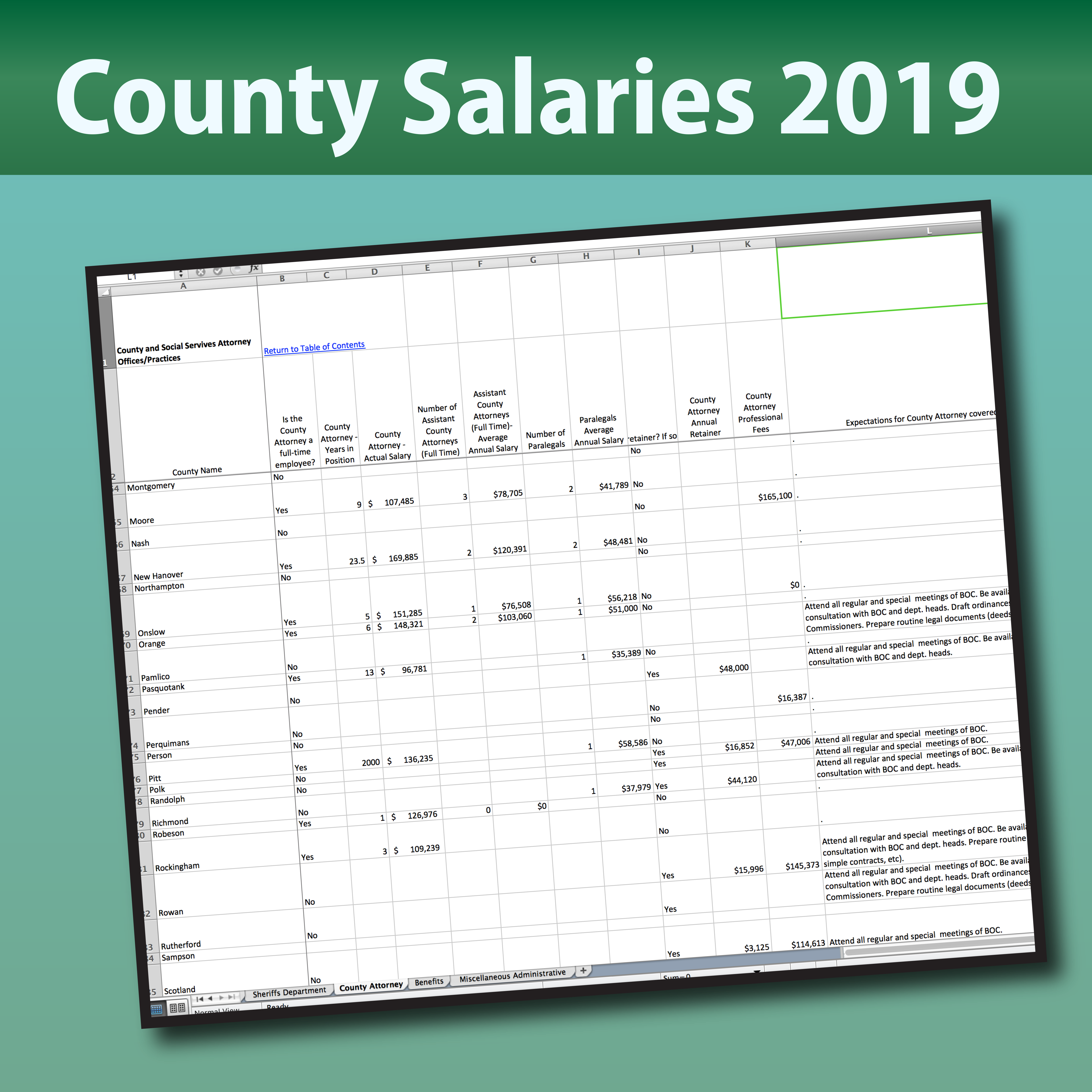 La Sheriff Salary Chart